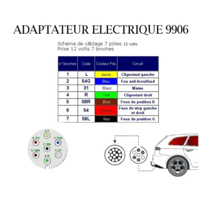 Thule Adaptateur électrique de 7 à 13 broches 9906 Thule Adaptateur électrique de 7 à 13 broches 9906