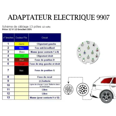 Thule Adaptateur électrique de 13 à 7 broches 9907 Thule Adaptateur électrique de 13 à 7 broches 9907